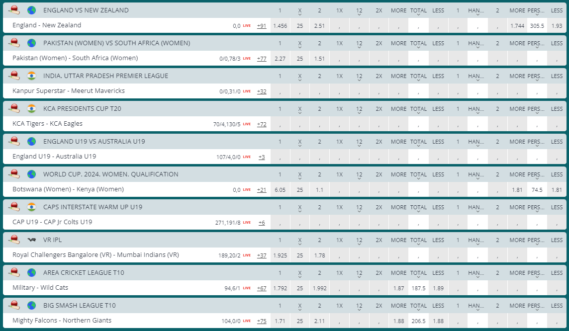 cricket leagues you can bet on with bet22