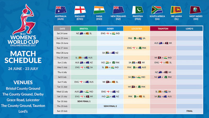 ICC Womens World Cup 2017