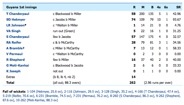 scorecard