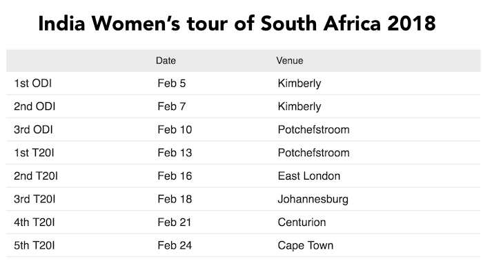 India Women vs South Africa Women