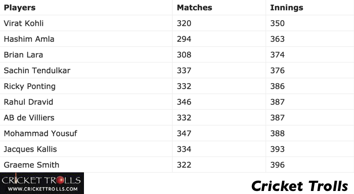 Fastest to 16000 International runs