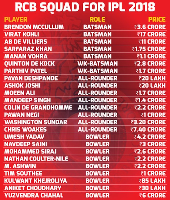 RCB squad 2018