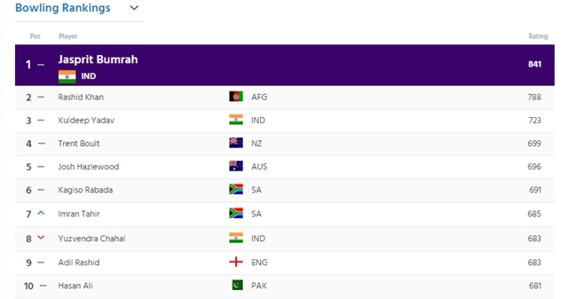 Bowling-rankings