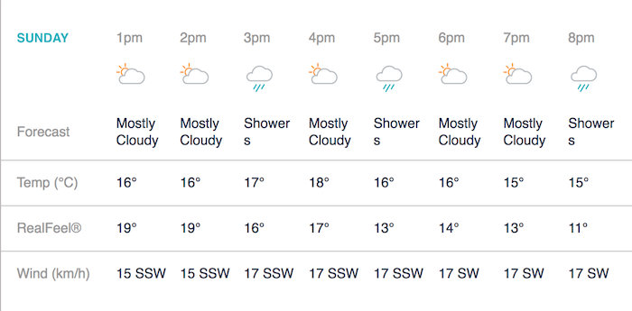 Manchester Weather 2