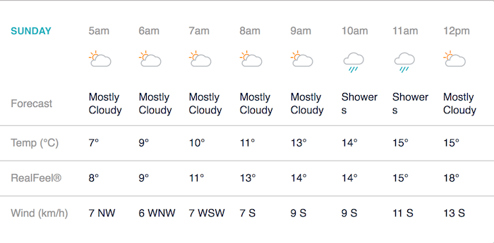 Manchester weather 1