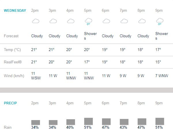 Reserve-day-forecast-2