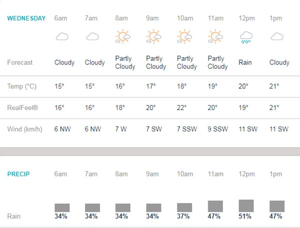 Reserve-day-forecast