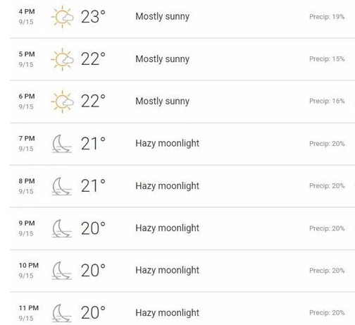 weather report of Dharamsala