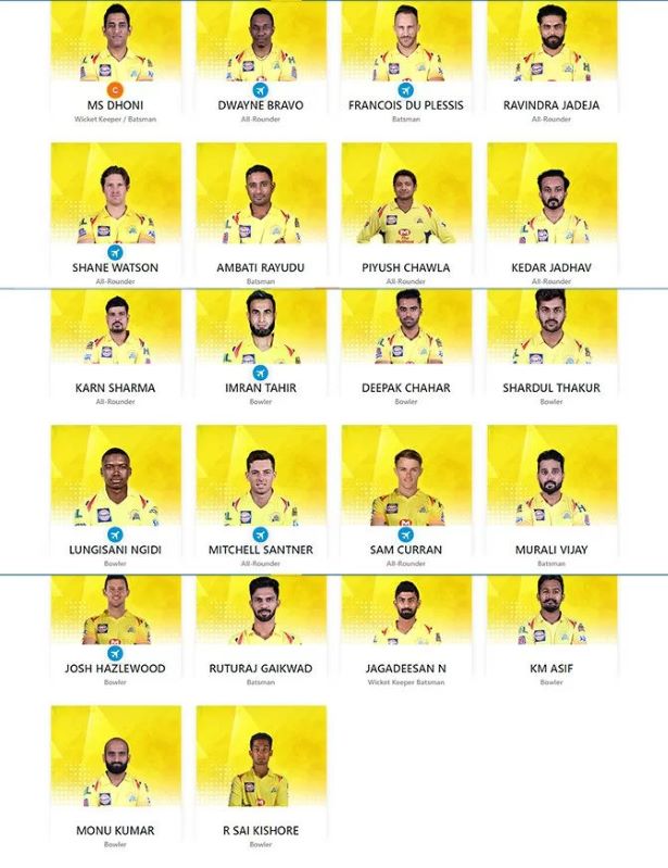 CSK Players