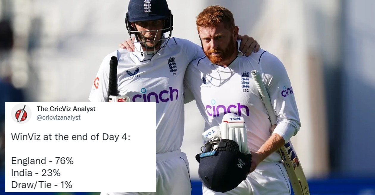 Twitter reactions: Joe Root, Jonny Bairstow put England in control of chase against India in Edgbaston Test