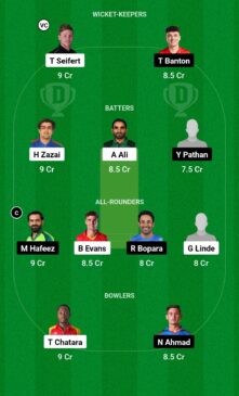 DB vs JBL Qualifier 1, Dream11 Team