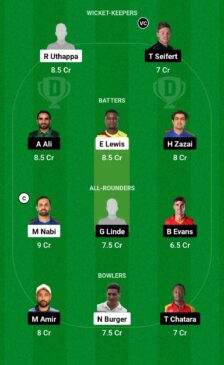 HH vs DB, Dream11 Team