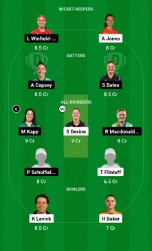 BPH-W vs OVI-W, Dream11 Team