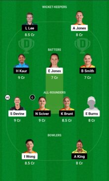 BPH-W vs TRT-W, Dream 11 Team