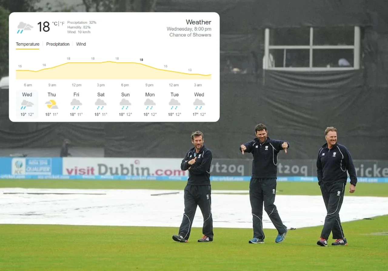 Dublin Weather Forecast