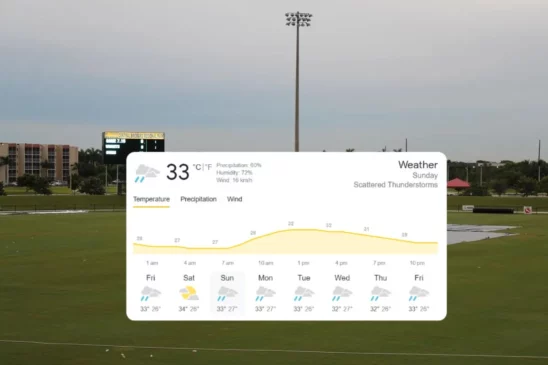 Lauderhill Weather Forecast for WI vs IND 4th T20I