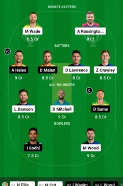 London Spirit vs Trent Rockets, Dream11 Team