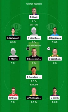 NOS-W vs MNR-W, Dream11 Team