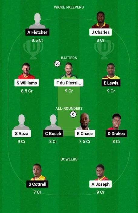 SLK vs SKN Dream11 Team for today's match