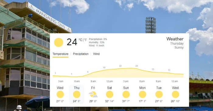 Bloemfontein weather report