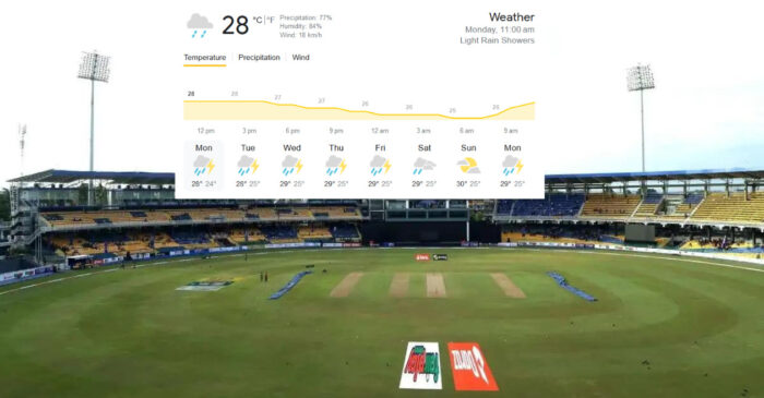 Colombo weather forecast