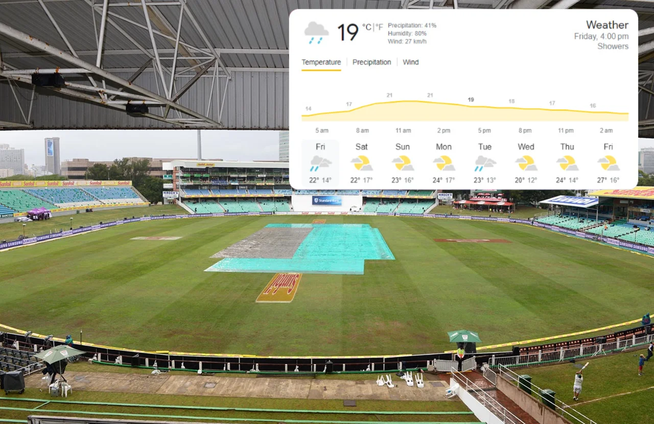 Durban Weather Forecast