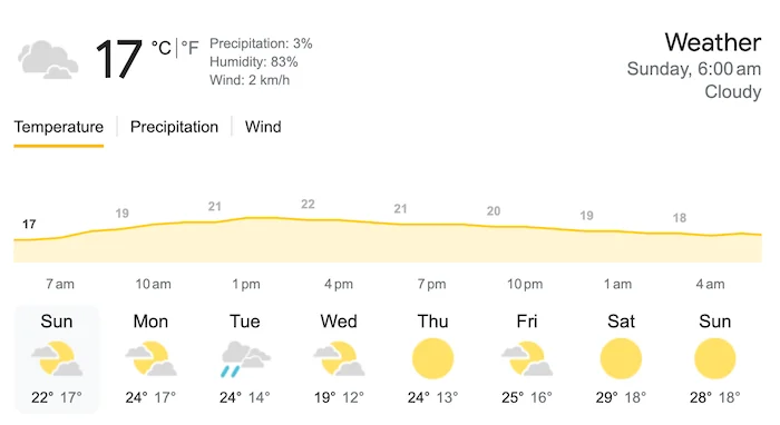 Durban Weather Forecast for September 3