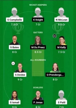 GUY-W vs TKR-W, Dream11 Team