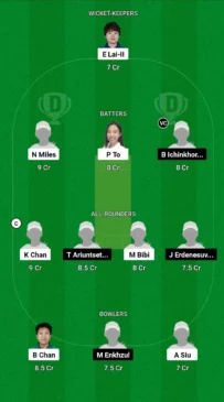 HK-W vs MGL-W Dream11 Team