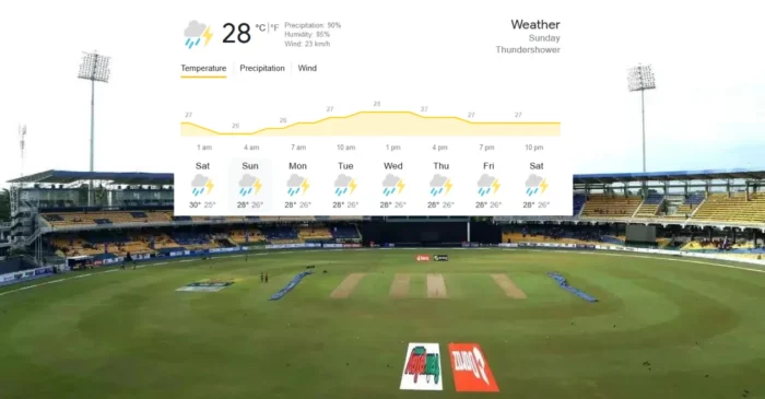 IND vs PAK Weather report