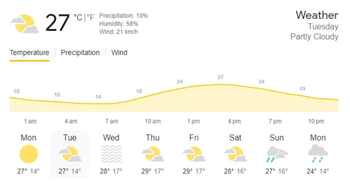 Nottingham weather report