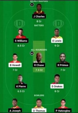 SKN vs SLK, Dream11 Team