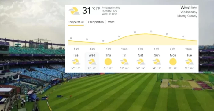 Delhi Weather Forecast