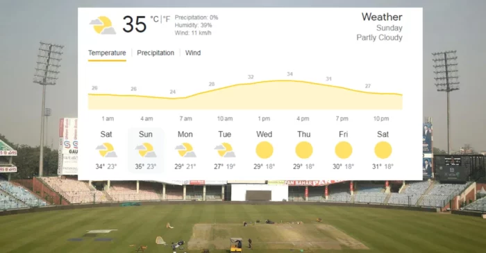 Delhi Weather forecast