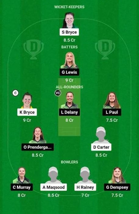 SC-W vs IR-W Dream11 Team for today's match - 2nd ODI