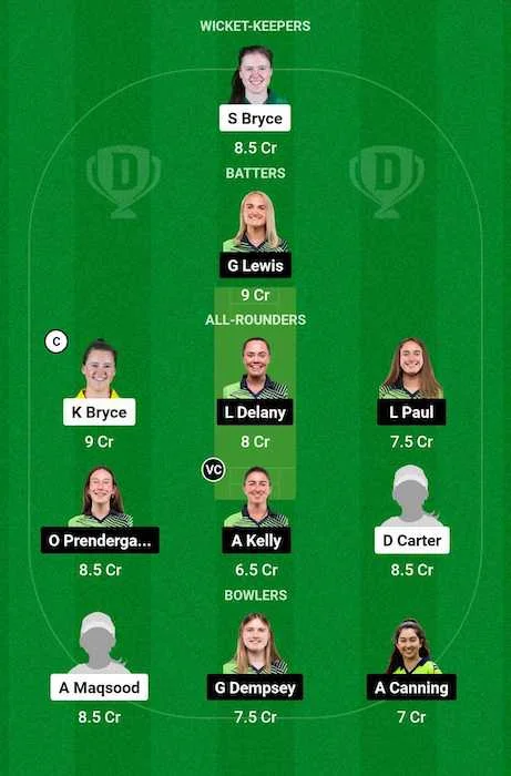 SC-W vs IR-W Dream11 Team for today's match - 3rd ODI