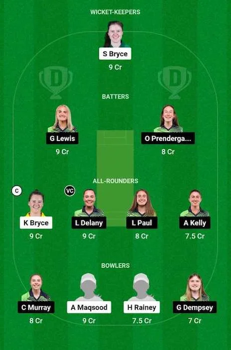 SC-W vs IR-W Dream11 Team for today's match