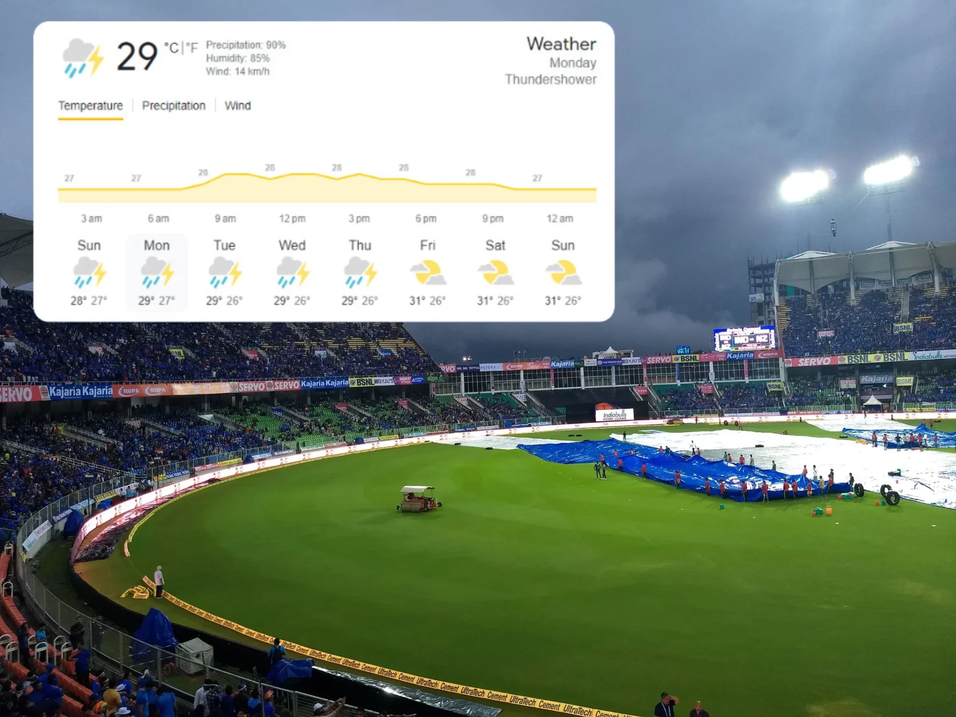 Thiruvananthapuram Weather Forecast