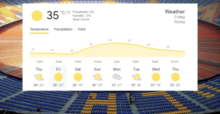 Ahmedabad Weather forecast for SA vs AFG, ODI World Cup 2023