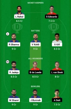 IND vs NED, Dream11 Team