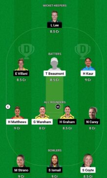 MR-W vs HB-W Dream11 Team