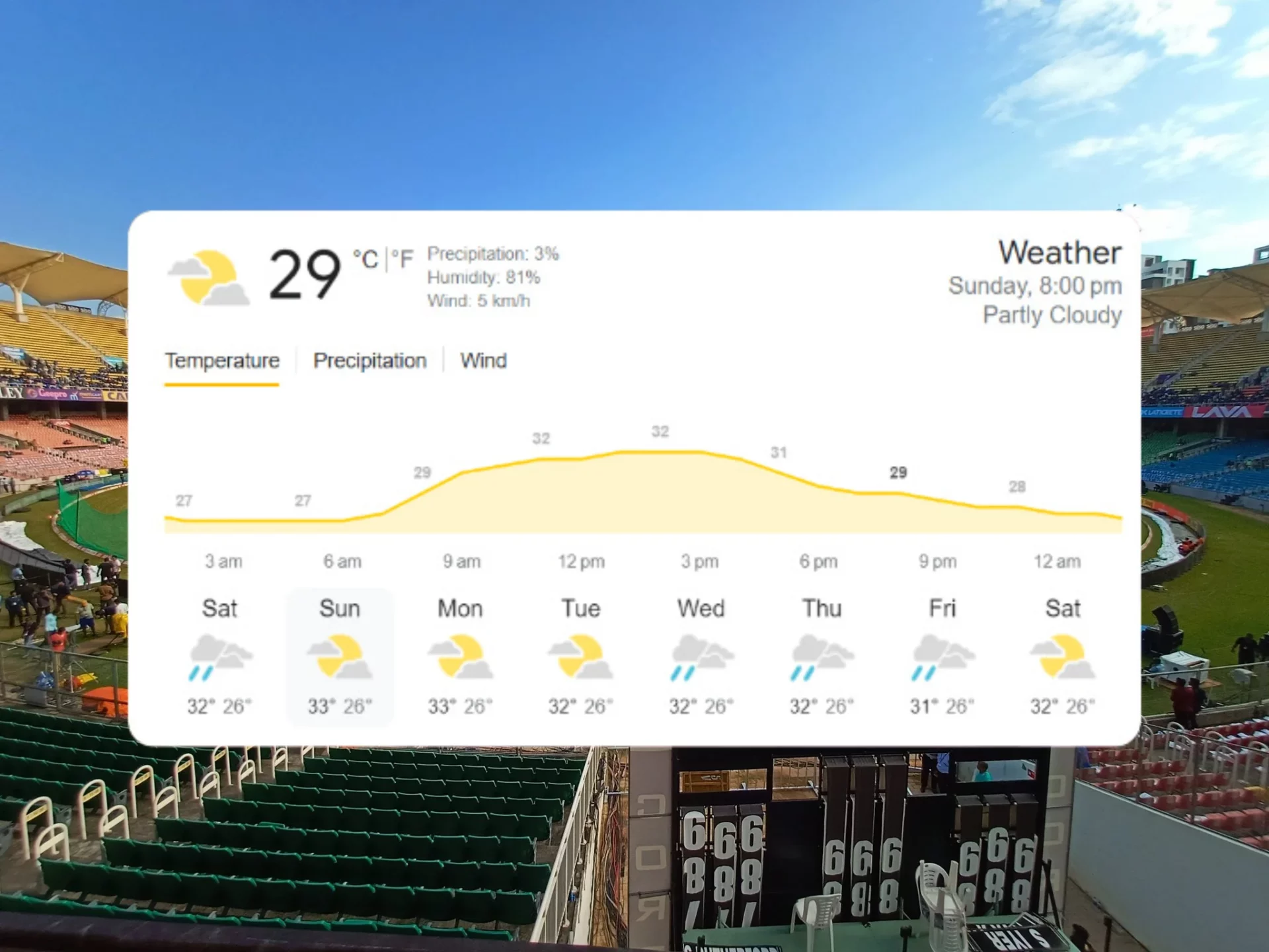 Thiruvananthapuram Weather Forecast