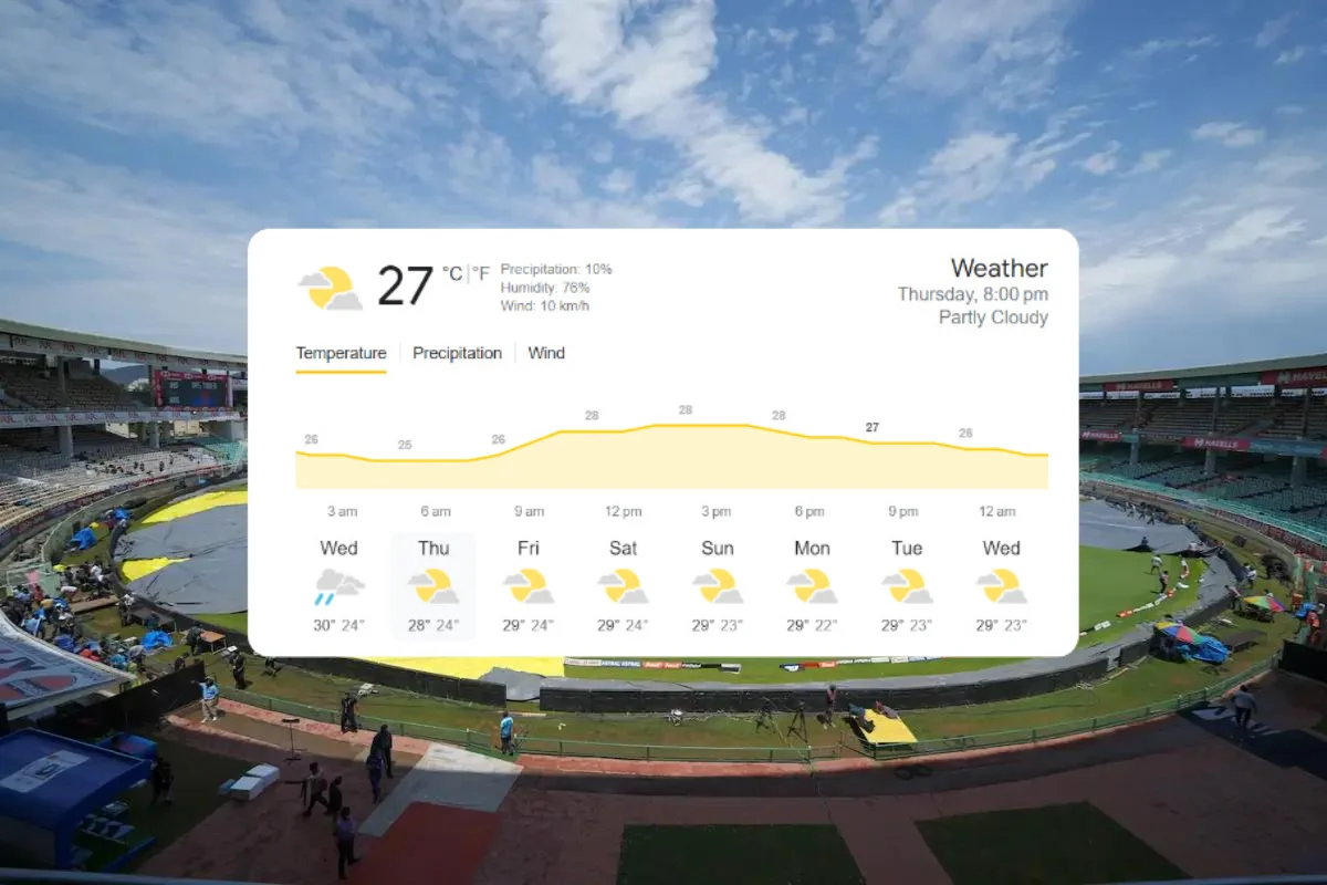 Visakhapatnam Weather Forecast