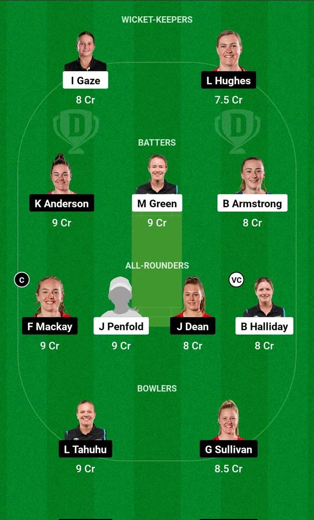 AH-W vs CM-W Dream11 Team