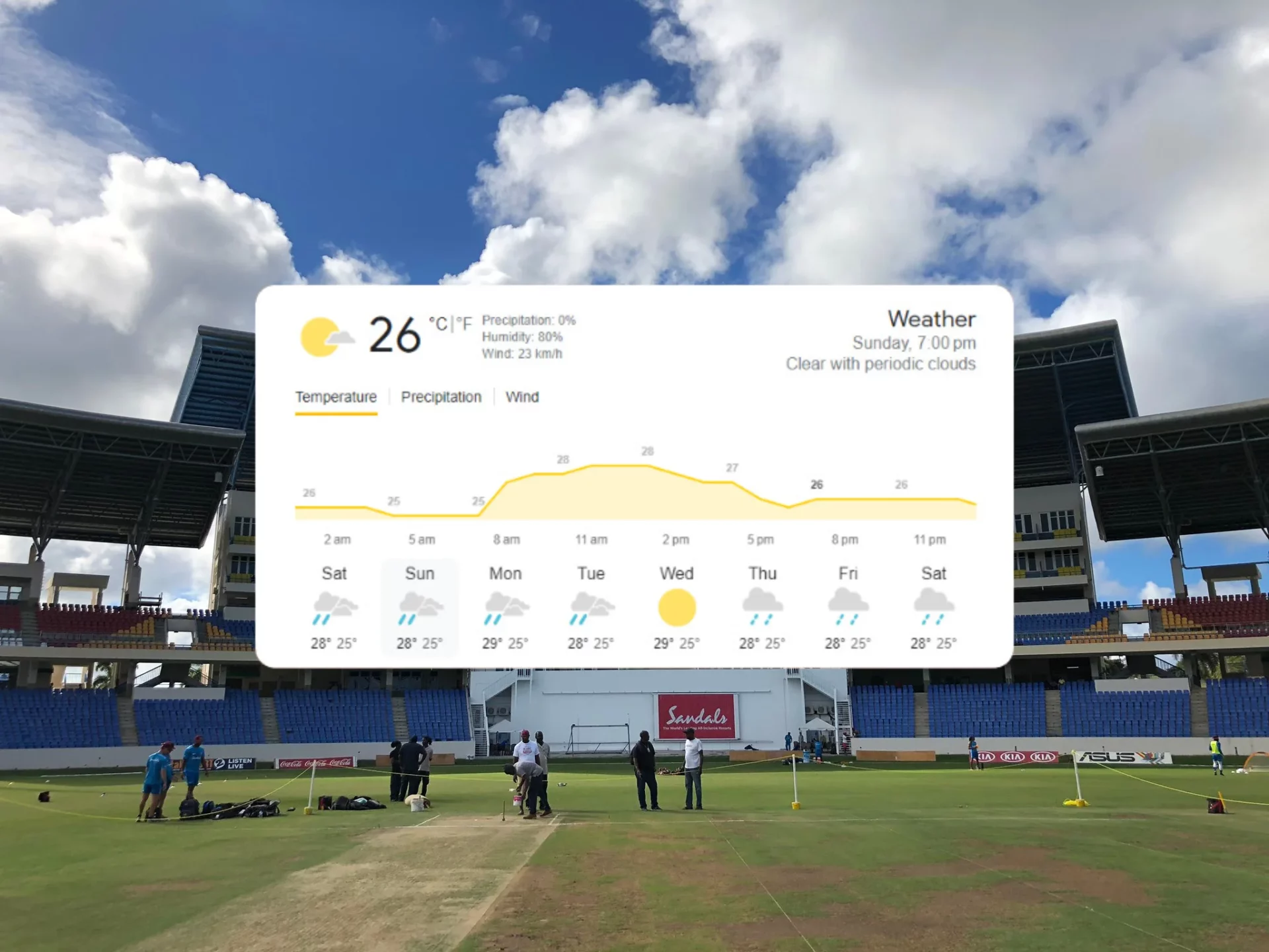 Antigua Weather Forecast