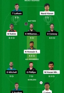 BAN vs NZ Dream11 Team