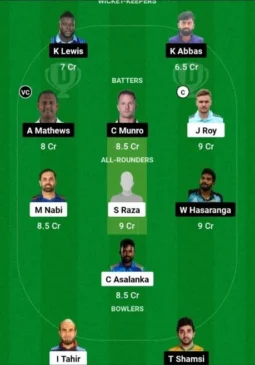 CB vs NW, Dream11 Team