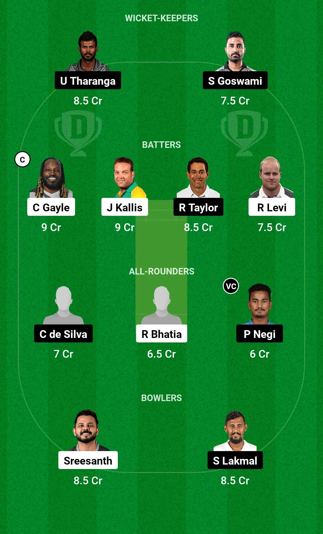 GJG vs SSS Dream11 Team