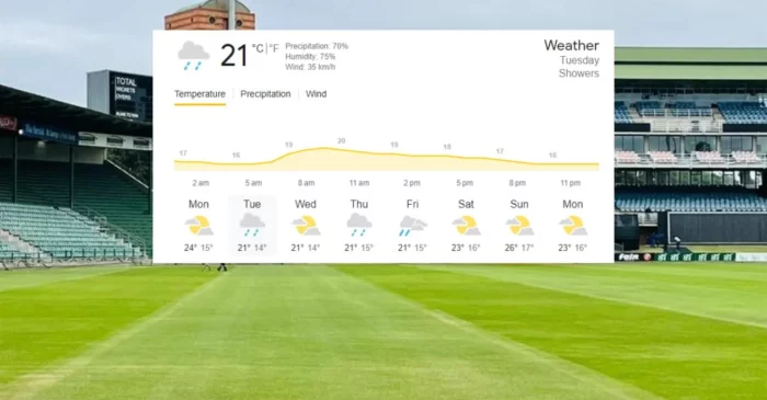 Gqeberha Weather Forecast