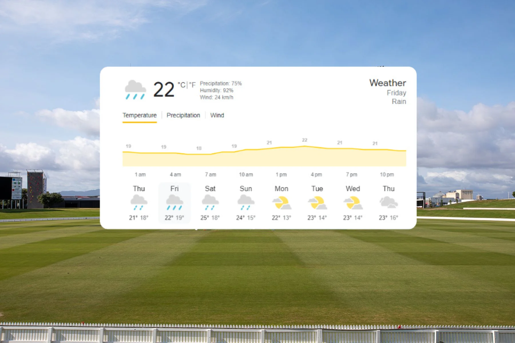 Mount Maunganui Weather